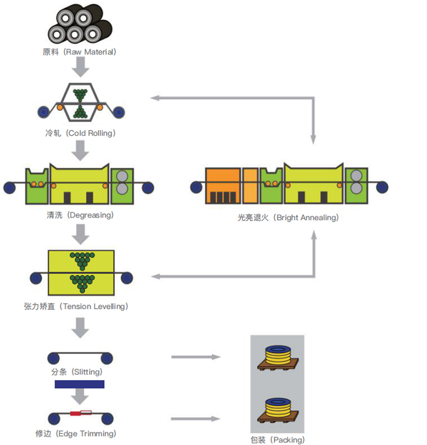 WuXi Huansheng Präzisionslegierungsmaterialien Co., Ltd.